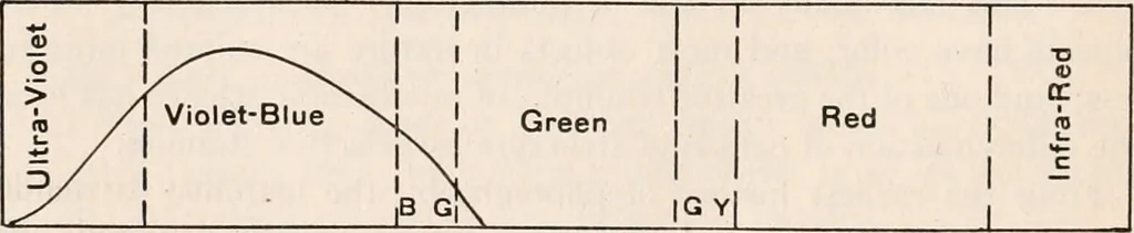 An illustration from The microscope; an introduction to microscopic methods and to histology, 1917, leaf 249