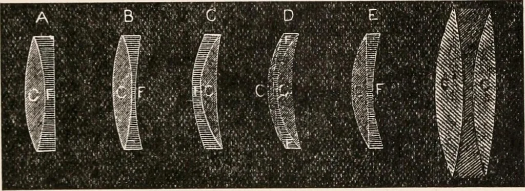 An illustration from The microscope; an introduction to microscopic methods and to histology, 1917, leaf 304