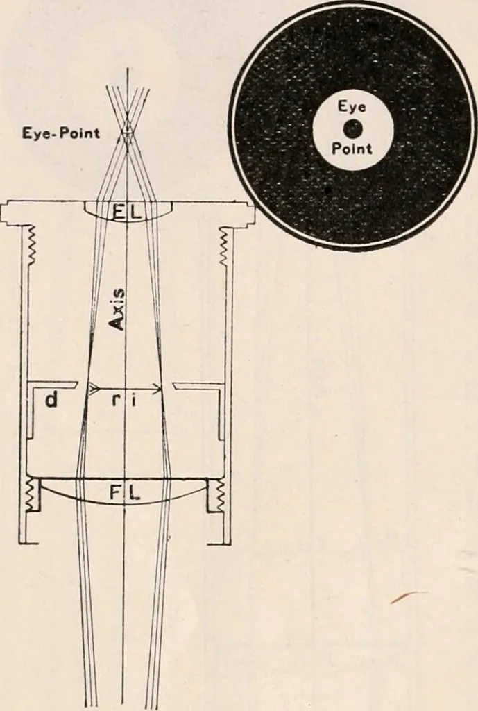 An illustration from The microscope; an introduction to microscopic methods and to histology, 1917, leaf 39
