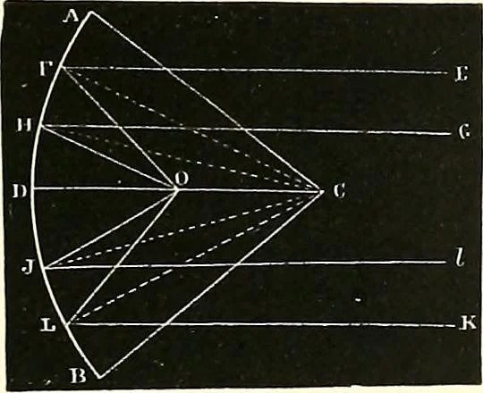 An illustration from The microscope : its construction and management : including technique, photo-micrography, and the past and future of the microscope, 1893, leaf 24