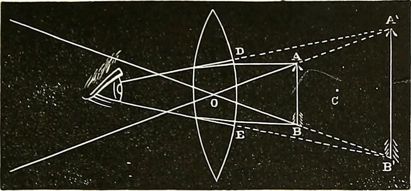 An illustration from The microscope : its construction and management : including technique, photo-micrography, and the past and future of the microscope, 1893, leaf 34