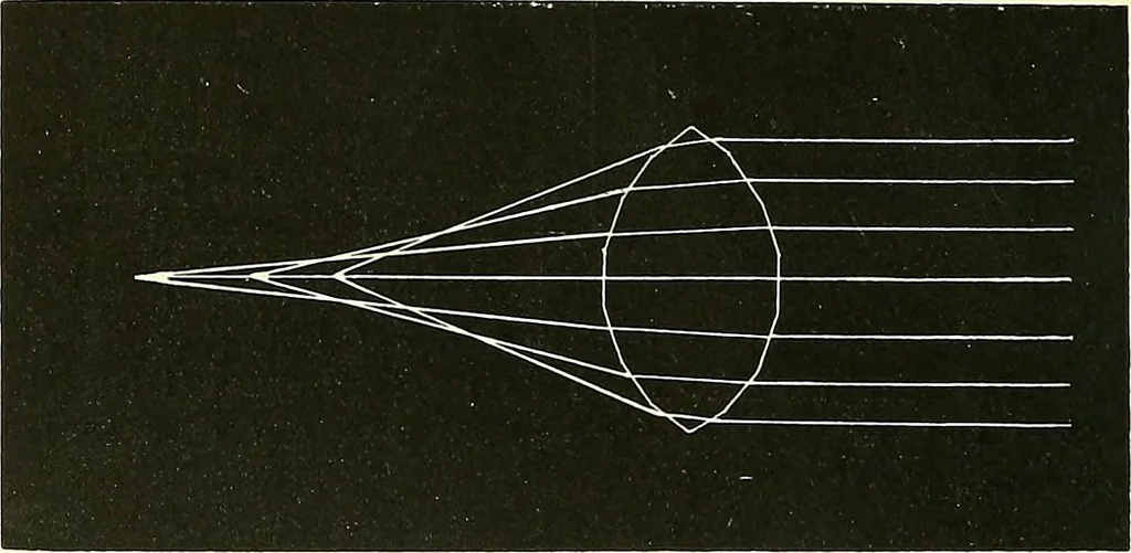 An illustration from The microscope : its construction and management : including technique, photo-micrography, and the past and future of the microscope, 1893, leaf 35