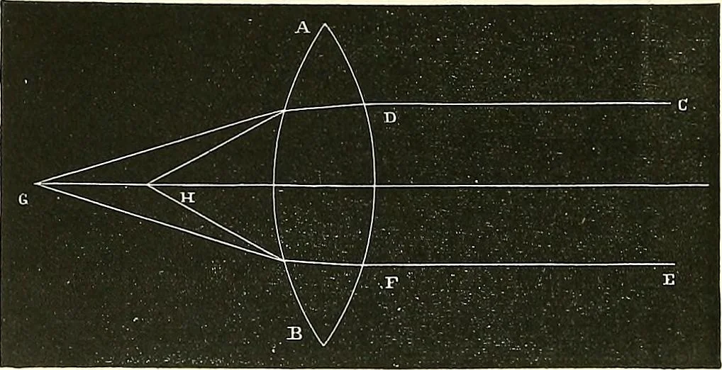 An illustration from The microscope : its construction and management : including technique, photo-micrography, and the past and future of the microscope, 1893, leaf 37