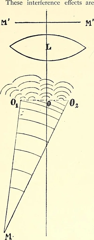 An illustration from The microscope : its construction and management : including technique, photo-micrography, and the past and future of the microscope, 1893, leaf 46