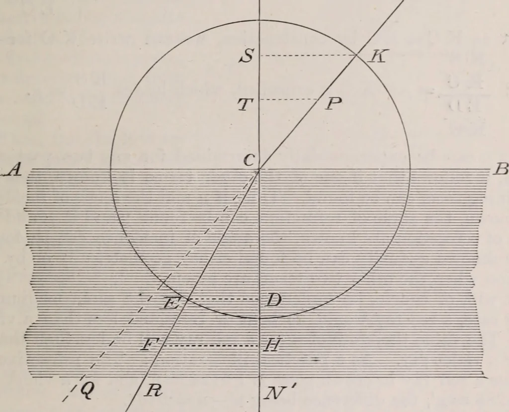 An illustration from The microscope and its revelations, 1891, leaf 28