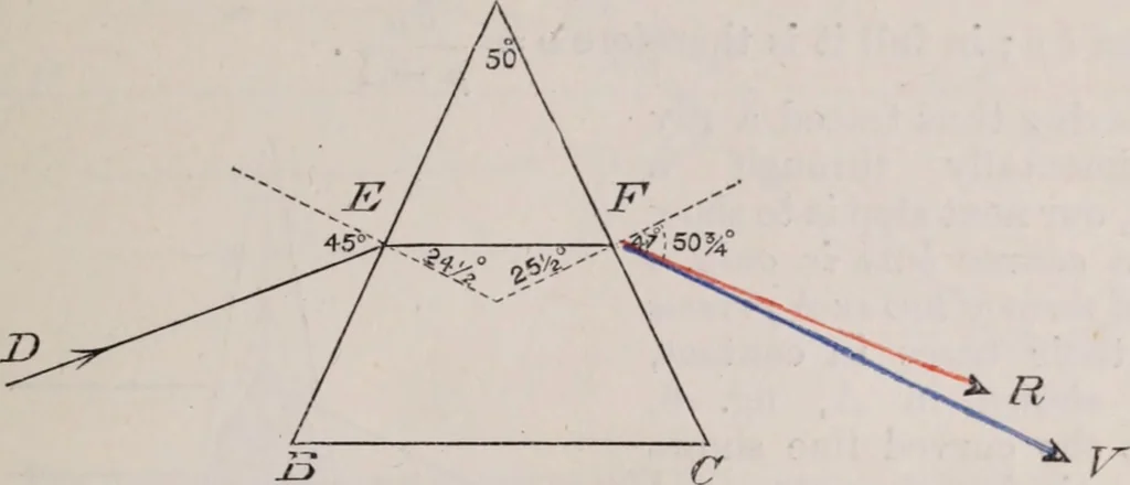 An illustration from The microscope and its revelations, 1891, leaf 34