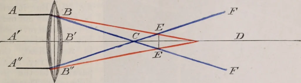 An illustration from The microscope and its revelations, 1891, leaf 42