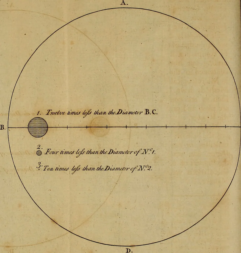 An illustration from The microscope made easy: or, I. The nature, uses and magnifying powers of the best kinds of microscopes ... II. An account of what surprizing discoveries have been already made by the microscope .., 1754, leaf 79