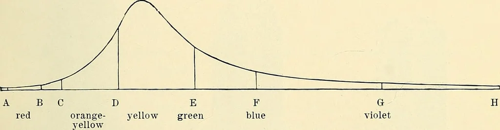 An illustration from Microscopes and accessory apparatus, 1899, leaf 10