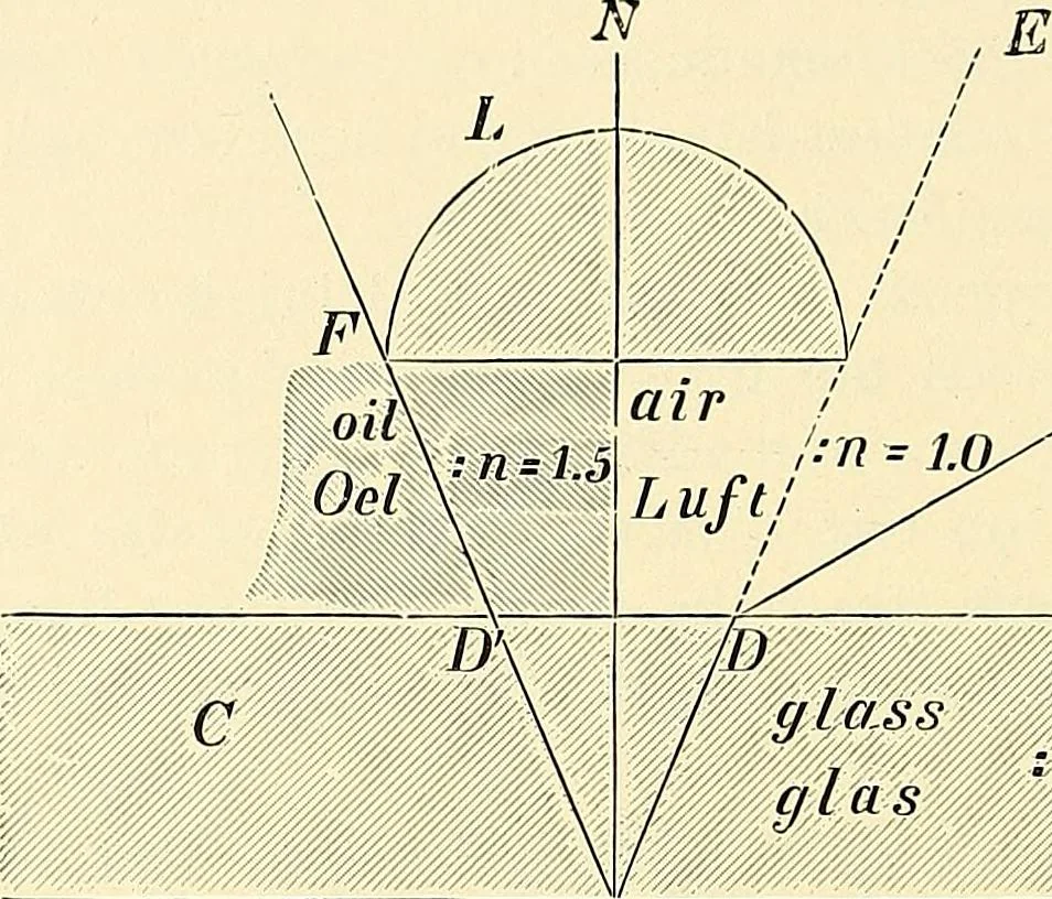 An illustration from Microscopes and accessory apparatus, 1899, leaf 13