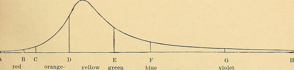 An illustration from Microscopes and accessory apparatus, 1896, leaf 10