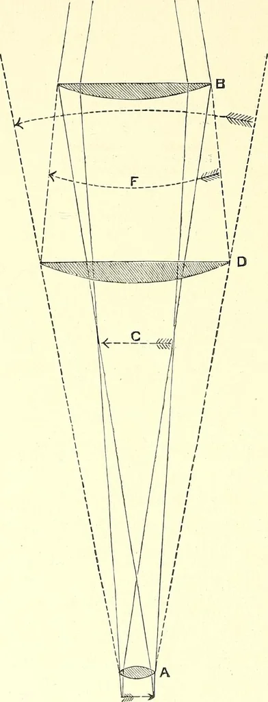 An illustration from The microscopist : a manual of microscopy and compendium of the microscopic science : micro-minerology, micro-chemistry, biology, histology, and pathological histology, 1877, leaf 25