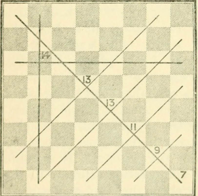 An illustration from The middle game in chess, 1922, leaf 19