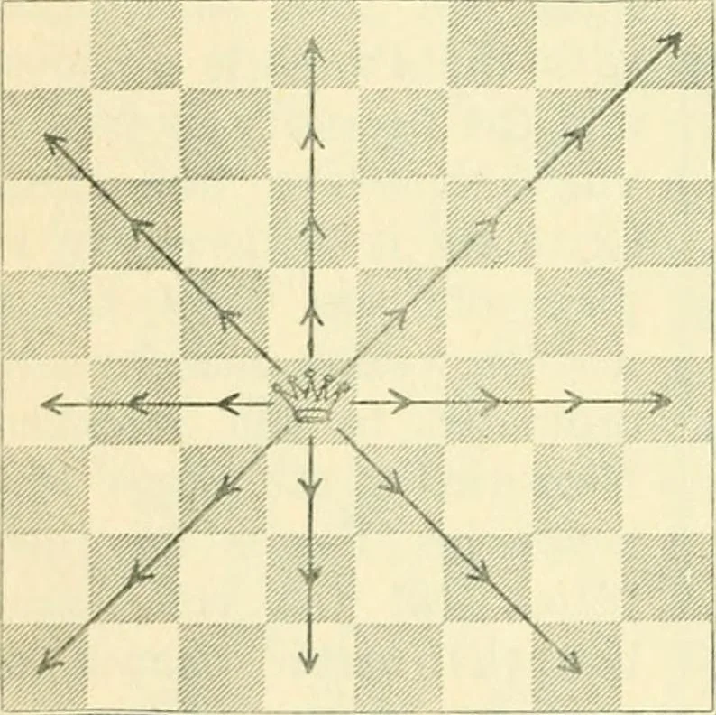 An illustration from The middle game in chess, 1922, leaf 31