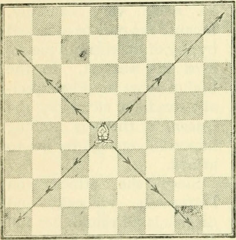 An illustration from The middle game in chess, 1922, leaf 33