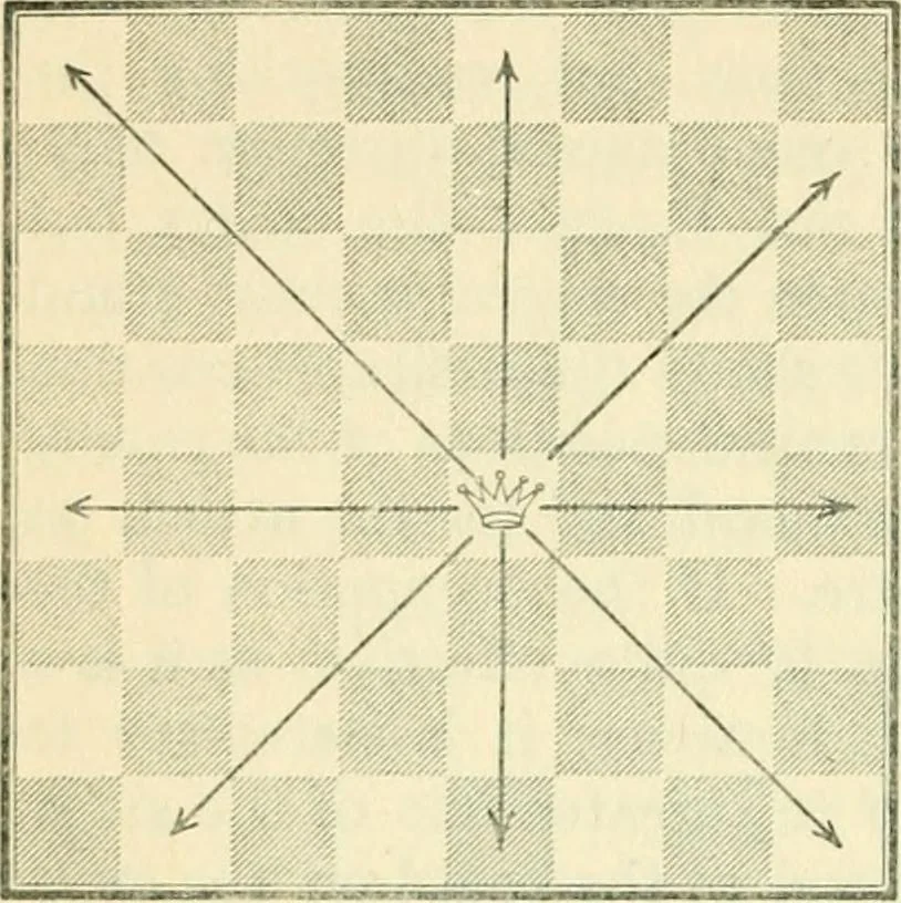 An illustration from The middle game in chess, 1922, leaf 35