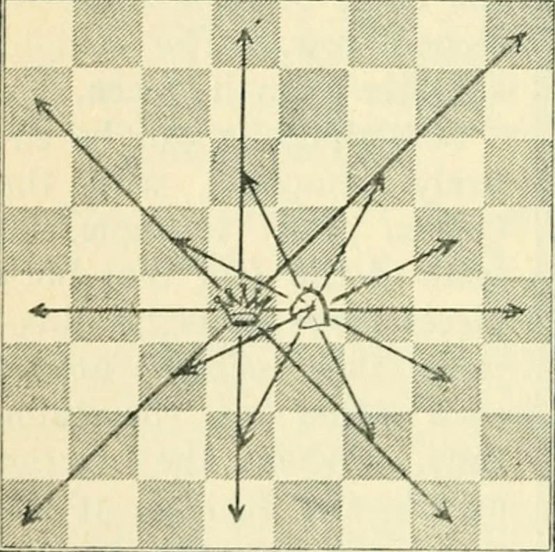 An illustration from The middle game in chess, 1922, leaf 37