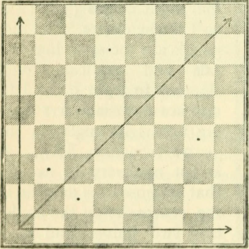 An illustration from The middle game in chess, 1922, leaf 39