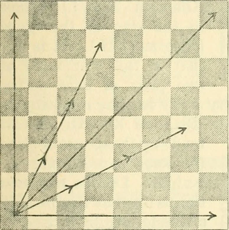 An illustration from The middle game in chess, 1922, leaf 40