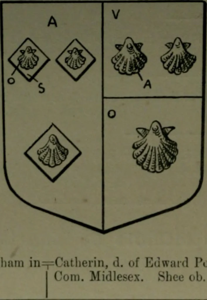 An illustration from Middlesex pedigrees, as collected by Richard Mundy in Harleian ms. no. 1551, 1914, leaf 137