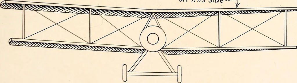 An illustration from Military aeroplanes, simplified, enlarged; an explanatory consideration of their characteristics, performances, construction, maintenance, and operation, specifically arranged for the use of aviators and students, 1918, leaf 118
