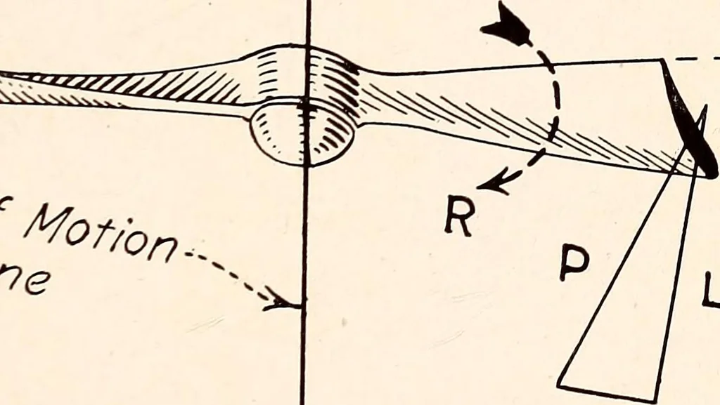 An illustration from Military aeroplanes, simplified, enlarged; an explanatory consideration of their characteristics, performances, construction, maintenance, and operation, specifically arranged for the use of aviators and students, 1918, leaf 120