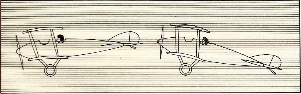 An illustration from Military aeroplanes, simplified, enlarged; an explanatory consideration of their characteristics, performances, construction, maintenance, and operation, specifically arranged for the use of aviators and students, 1918, leaf 128