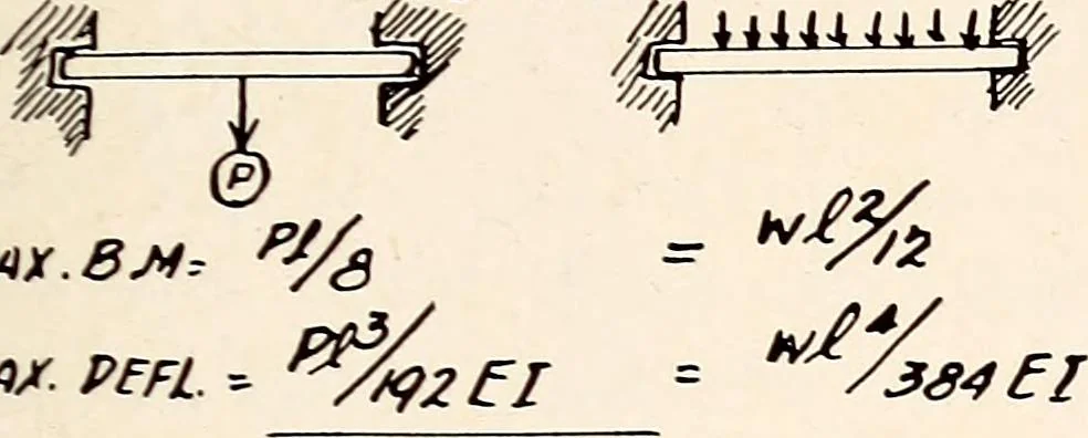 An illustration from Military aeroplanes, simplified, enlarged; an explanatory consideration of their characteristics, performances, construction, maintenance, and operation, specifically arranged for the use of aviators and students, 1918, leaf 150