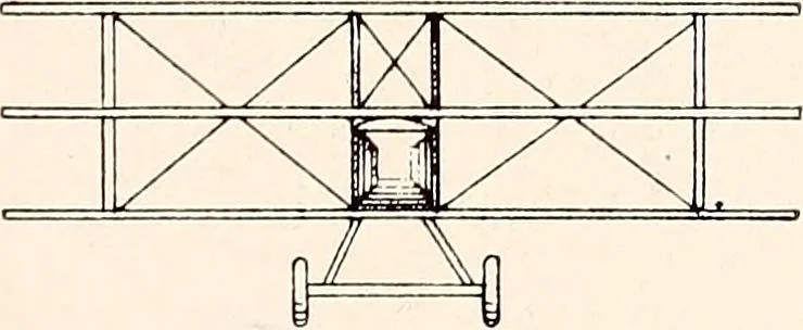 An illustration from Military aeroplanes, simplified, enlarged; an explanatory consideration of their characteristics, performances, construction, maintenance, and operation, specifically arranged for the use of aviators and students, 1918, leaf 156