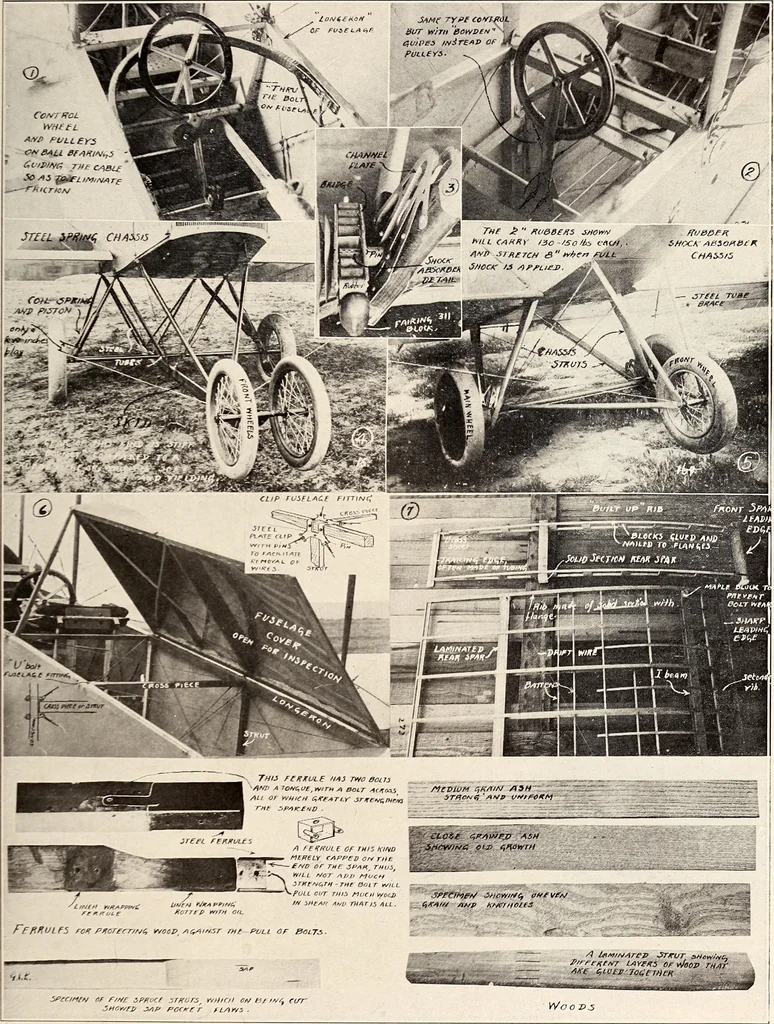 An illustration from Military aeroplanes, simplified, enlarged; an explanatory consideration of their characteristics, performances, construction, maintenance, and operation, specifically arranged for the use of aviators and students, 1918, leaf 166
