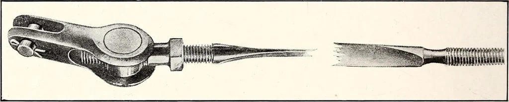 An illustration from Military aeroplanes, simplified, enlarged; an explanatory consideration of their characteristics, performances, construction, maintenance, and operation, specifically arranged for the use of aviators and students, 1918, leaf 183