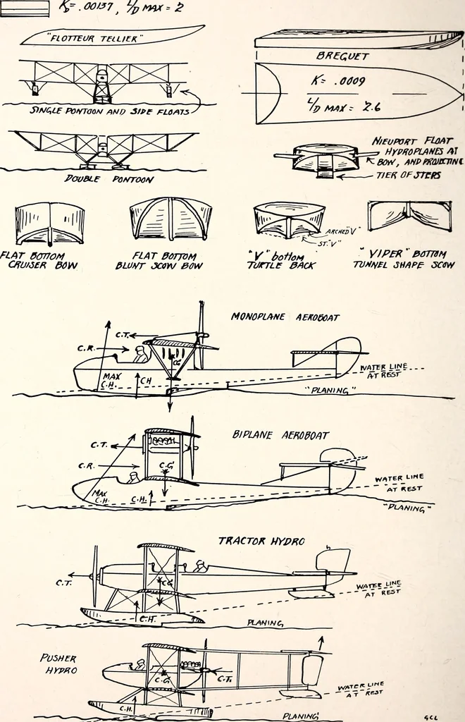 An illustration from Military aeroplanes, simplified, enlarged; an explanatory consideration of their characteristics, performances, construction, maintenance, and operation, specifically arranged for the use of aviators and students, 1918, leaf 187