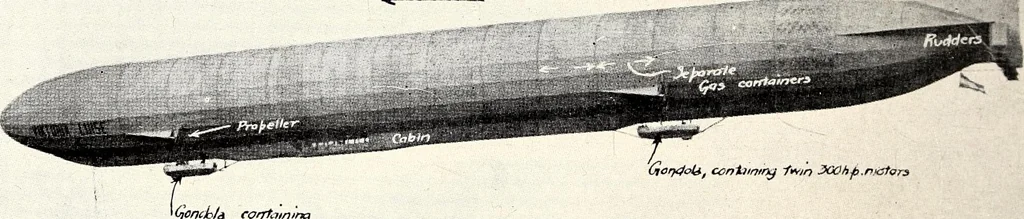 An illustration from Military aeroplanes, simplified, enlarged; an explanatory consideration of their characteristics, performances, construction, maintenance, and operation, specifically arranged for the use of aviators and students, 1918, leaf 19