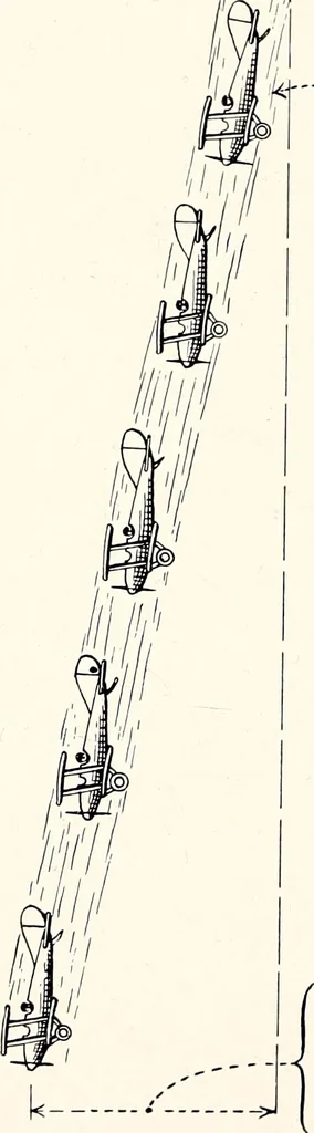 An illustration from Military aeroplanes, simplified, enlarged; an explanatory consideration of their characteristics, performances, construction, maintenance, and operation, specifically arranged for the use of aviators and students, 1918, leaf 221