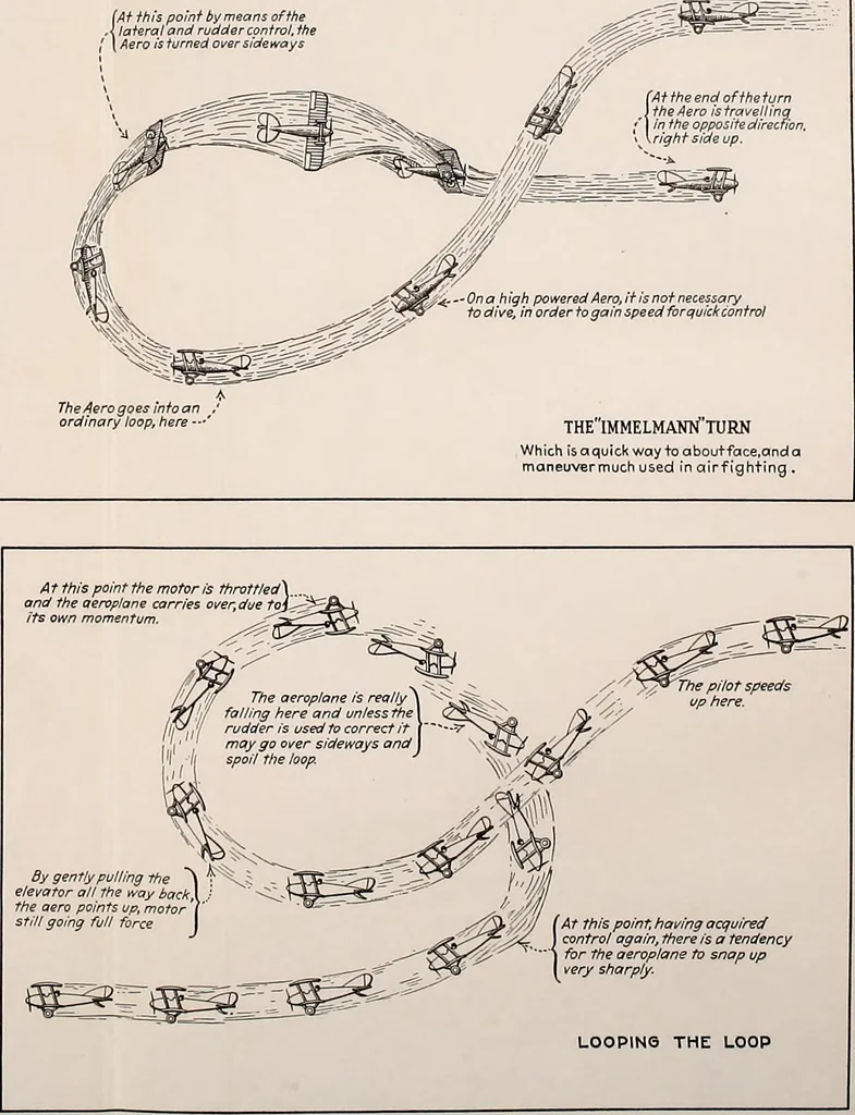 An illustration from Military aeroplanes, simplified, enlarged; an explanatory consideration of their characteristics, performances, construction, maintenance, and operation, specifically arranged for the use of aviators and students, 1918, leaf 232