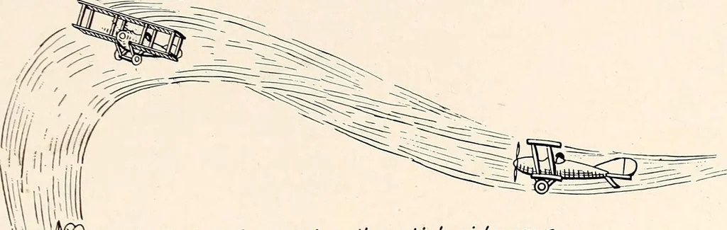 An illustration from Military aeroplanes, simplified, enlarged; an explanatory consideration of their characteristics, performances, construction, maintenance, and operation, specifically arranged for the use of aviators and students, 1918, leaf 236