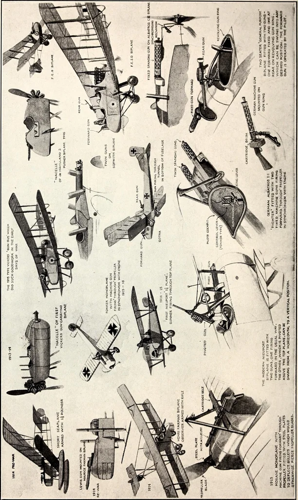 An illustration from Military aeroplanes, simplified, enlarged; an explanatory consideration of their characteristics, performances, construction, maintenance, and operation, specifically arranged for the use of aviators and students, 1918, leaf 239
