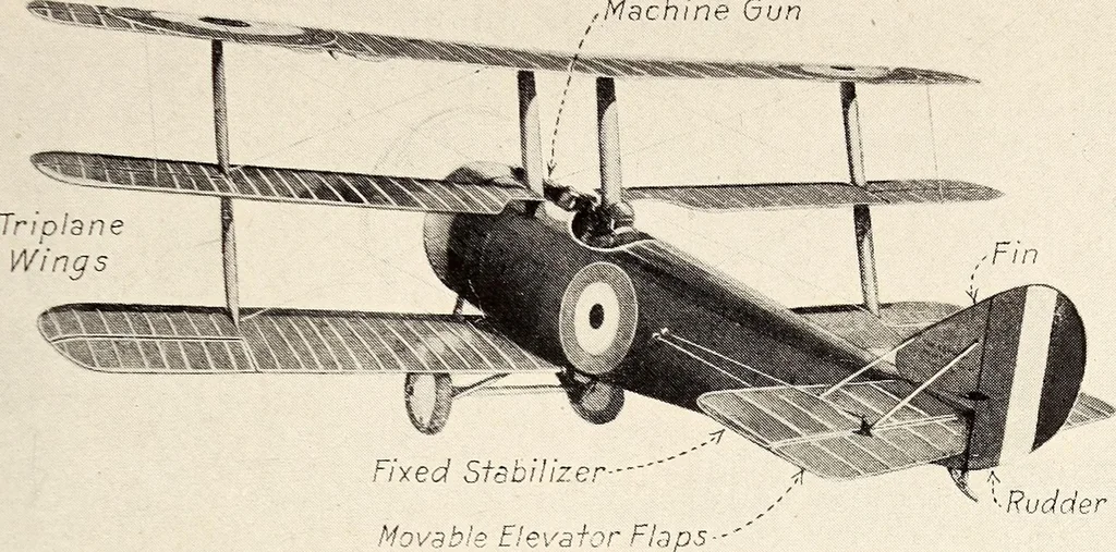 An illustration from Military aeroplanes, simplified, enlarged; an explanatory consideration of their characteristics, performances, construction, maintenance, and operation, specifically arranged for the use of aviators and students, 1918, leaf 24