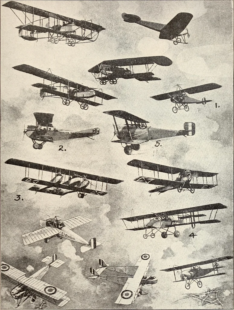 An illustration from Military aeroplanes, simplified, enlarged; an explanatory consideration of their characteristics, performances, construction, maintenance, and operation, specifically arranged for the use of aviators and students, 1918, leaf 242