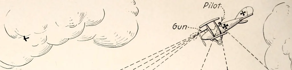 An illustration from Military aeroplanes, simplified, enlarged; an explanatory consideration of their characteristics, performances, construction, maintenance, and operation, specifically arranged for the use of aviators and students, 1918, leaf 243