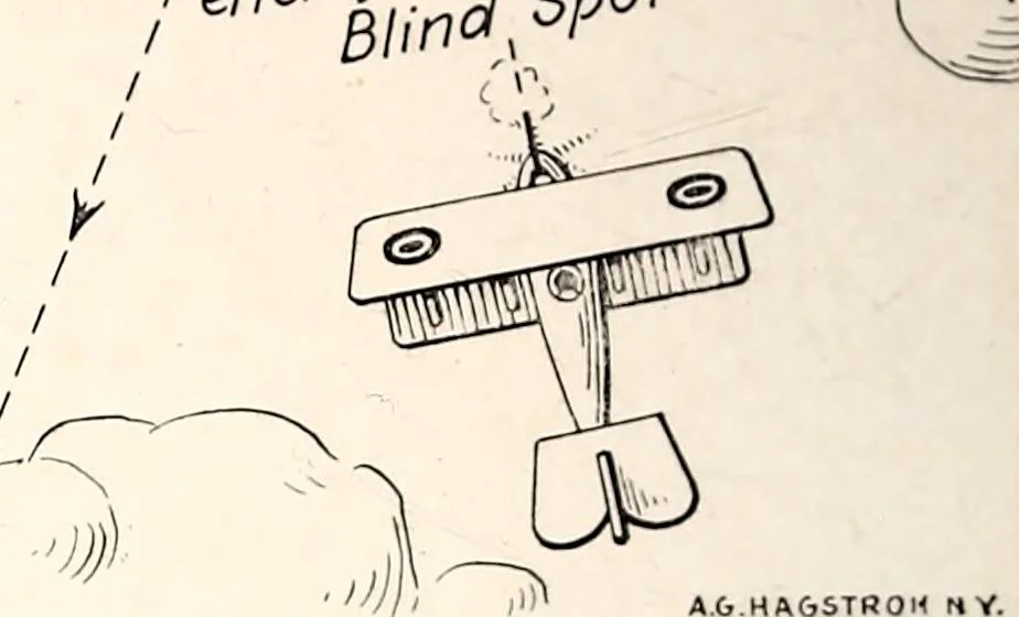 An illustration from Military aeroplanes, simplified, enlarged; an explanatory consideration of their characteristics, performances, construction, maintenance, and operation, specifically arranged for the use of aviators and students, 1918, leaf 243