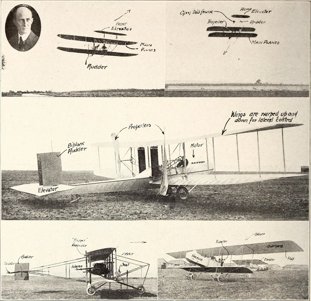 An illustration from Military aeroplanes, simplified, enlarged; an explanatory consideration of their characteristics, performances, construction, maintenance, and operation, specifically arranged for the use of aviators and students, 1918, leaf 31