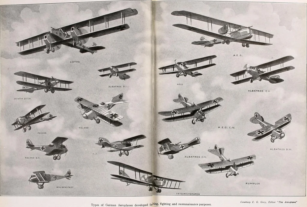 An illustration from Military aeroplanes, simplified, enlarged; an explanatory consideration of their characteristics, performances, construction, maintenance, and operation, specifically arranged for the use of aviators and students, 1918, leaf 42
