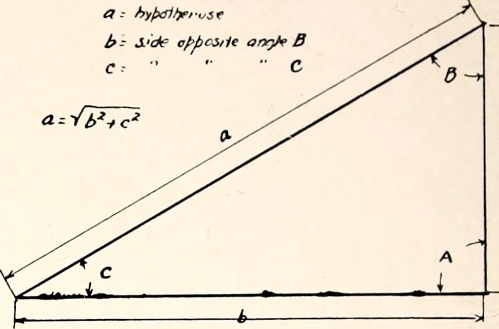 An illustration from Military aeroplanes, simplified, enlarged; an explanatory consideration of their characteristics, performances, construction, maintenance, and operation, specifically arranged for the use of aviators and students, 1918, leaf 49