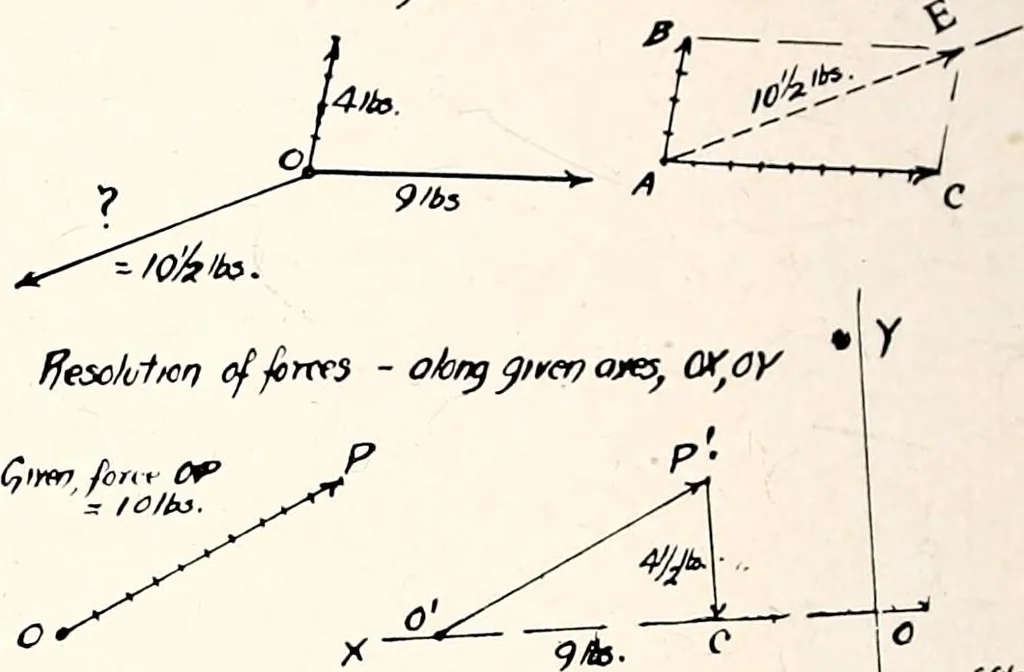 An illustration from Military aeroplanes, simplified, enlarged; an explanatory consideration of their characteristics, performances, construction, maintenance, and operation, specifically arranged for the use of aviators and students, 1918, leaf 55