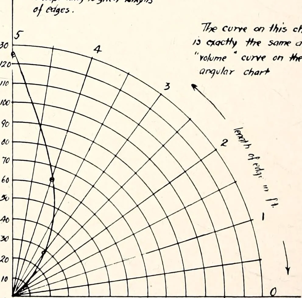 An illustration from Military aeroplanes, simplified, enlarged; an explanatory consideration of their characteristics, performances, construction, maintenance, and operation, specifically arranged for the use of aviators and students, 1918, leaf 55