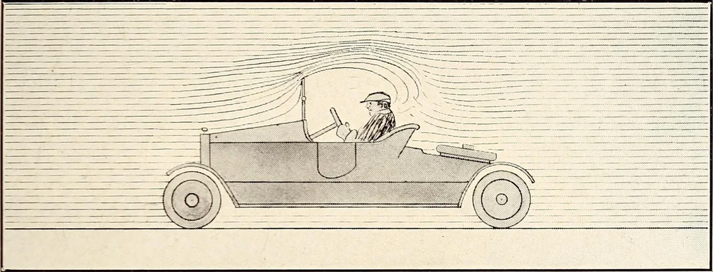 An illustration from Military aeroplanes, simplified, enlarged; an explanatory consideration of their characteristics, performances, construction, maintenance, and operation, specifically arranged for the use of aviators and students, 1918, leaf 66