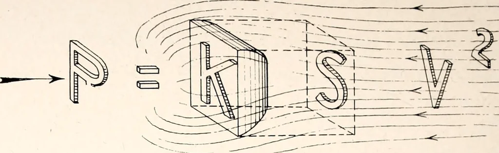 An illustration from Military aeroplanes, simplified, enlarged; an explanatory consideration of their characteristics, performances, construction, maintenance, and operation, specifically arranged for the use of aviators and students, 1918, leaf 69