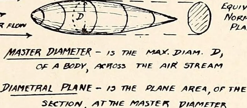 An illustration from Military aeroplanes, simplified, enlarged; an explanatory consideration of their characteristics, performances, construction, maintenance, and operation, specifically arranged for the use of aviators and students, 1918, leaf 70