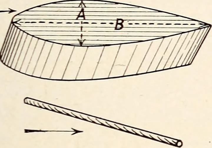 An illustration from Military aeroplanes, simplified, enlarged; an explanatory consideration of their characteristics, performances, construction, maintenance, and operation, specifically arranged for the use of aviators and students, 1918, leaf 72